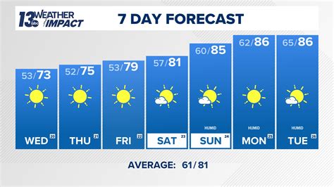 weather channel grand rapids|grand rapids live weather.